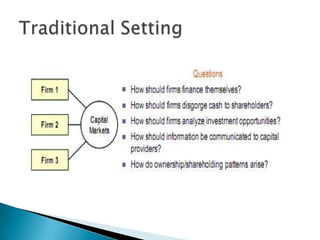 Market imperfections