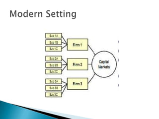 E.g., trade barriers and tax incentives may affect location of production…
