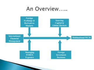 What do finance practitioners need to know to operate in a global setting?Now the Question arises….