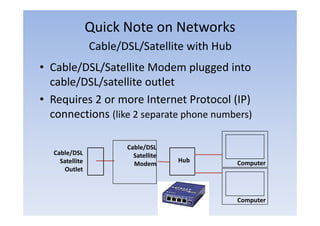 Quick Note on Networks
                Cable/DSL/Satellite with Hub
• Cable/DSL/Satellite Modem plugged into
  cable/DSL/satellite outlet
• Requires 2 or more Internet Protocol (IP)
  connections (like 2 separate phone numbers)

                       Cable/DSL
  Cable/DSL              Satellite
    Satellite                        Hub       Computer
                         Modem
      Outlet



                                               Computer
 