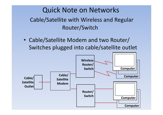 Quick Note on Networks
      Cable/Satellite ith Wireless and R l
      C bl /S t llit with Wi l       d Regular
                   Router/Switch

 • Cable/Satellite Modem and two Router/
   Switches plugged into cable/satellite outlet
                            Wireless
                            Router/
                             Switch      Computer
                 Cable/                   Computer
 Cable/         Satellite
Satellite       Modem
  Outlet
                            Router/
                             Switch
                                         Computer
                                         C

                                           Computer
 