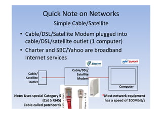 Quick Note on Networks
                        Simple Cable/Satellite
   • Cable/DSL/Satellite Modem plugged into
     cable/DSL/satellite outlet (1 computer)
                                (     p    )
   • Charter and SBC/Yahoo are broadband
     Internet services
                                 Cable/DSL/
        Cable/                      Satellite
       Satellite                    Modem
         Outlet
                                                         Computer

Note: Uses special Category 5 
Note: Uses special Category 5                   *Most network equipment
                                                 Most network equipment
                  (Cat 5 RJ45)                   has a speed of 100Mbit/s
      Cable called patchcords
 