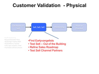 Lecture 1: Business Model & Customer Development