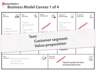 How?
• Customer Development
   – The Process
• Narrative
   –   Interviews
   –   Surveys
   –   Videos
   –   Prototypes
...