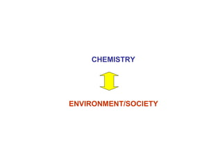 CHEMISTRY ENVIRONMENT/SOCIETY 