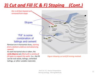 Figure showing cut and fill mining method.
Remove ore in horizontal slices, starting
from a bottom undercut and advancing
upward.
As each horizontal slice is taken, the
voids (Opens) are filled with a variety of
fill types to support the walls. (i.e., the fill
can be rock waste, tailings, cemented
tailings, or other suitable materials).
Ore is drilled, blasted and
removed from stope
3) Cut and Fill (C & F) Stoping (Cont.)
Prof. Dr. H.Z. Harraz Presentation
Mining Methods
21
 