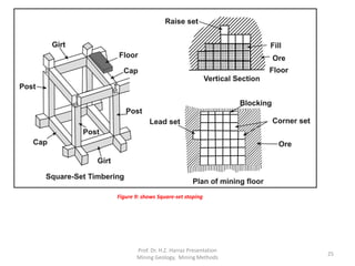 Figure 9: shows Square-set stoping
Prof. Dr. H.Z. Harraz Presentation
Mining Methods
25
 