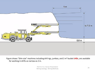 Figure shows "Slim-size" machines including drill rigs, jumbos, and 2 m3 bucket LHDs, are available
for working in drifts as narrow as 2 m.
Prof. Dr. H.Z. Harraz Presentation
Mining Methods
34
 