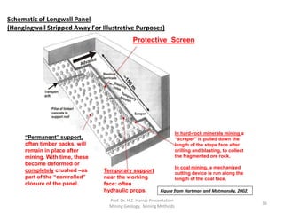 Protective Screen
In hard-rock minerals mining a
“scraper” is pulled down the
length of the stope face after
drilling and blasting, to collect
the fragmented ore rock.
In coal mining, a mechanized
cutting device is run along the
length of the coal face.
Temporary support
near the working
face: often
hydraulic props.
“Permanent” support,
often timber packs, will
remain in place after
mining. With time, these
become deformed or
completely crushed –as
part of the “controlled”
closure of the panel.
Schematic of Longwall Panel
(Hangingwall Stripped Away For Illustrative Purposes)
Figure from Hartman and Mutmansky, 2002.
Prof. Dr. H.Z. Harraz Presentation
Mining Methods
36
 