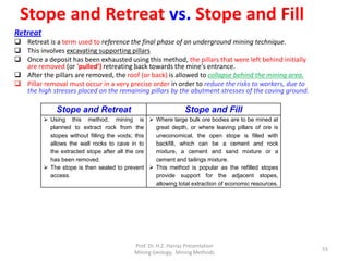 Stope and Retreat vs. Stope and Fill
Retreat
 Retreat is a term used to reference the final phase of an underground mining technique.
 This involves excavating supporting pillars
 Once a deposit has been exhausted using this method, the pillars that were left behind initially
are removed (or 'pulled‘) retreating back towards the mine's entrance.
 After the pillars are removed, the roof (or back) is allowed to collapse behind the mining area.
 Pillar removal must occur in a very precise order in order to reduce the risks to workers, due to
the high stresses placed on the remaining pillars by the abutment stresses of the caving ground.
Stope and Retreat Stope and Fill
 Using this method, mining is
planned to extract rock from the
stopes without filling the voids; this
allows the wall rocks to cave in to
the extracted stope after all the ore
has been removed.
 The stope is then sealed to prevent
access.
 Where large bulk ore bodies are to be mined at
great depth, or where leaving pillars of ore is
uneconomical, the open stope is filled with
backfill, which can be a cement and rock
mixture, a cement and sand mixture or a
cement and tailings mixture.
 This method is popular as the refilled stopes
provide support for the adjacent stopes,
allowing total extraction of economic resources.
Prof. Dr. H.Z. Harraz Presentation
Mining Methods
55
 