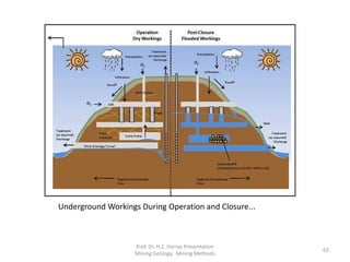 Reference
1) "A Short Technical Glossary of Cornish Mining Terms". Cornish Mining World Heritage. Retrieved 2009-05-08.
2) Brown, E. T. (2003). Block caving geomechanics. The international caving JKMRC monograph series in mining
and mineral processing, University of Queensland, vol. 3.
3) Collins, J. H. (1874). Principles of Metal Mining. New York City: G.B. Putnam's Sons. p.34.
4) de la Vergne, Jack (2003). Hard Rock Miner's Handbook. Tempe/North Bay: McIntosh Engineering. pp.2. ISBN 0-
9687006-1-6.
5) Hartman, H.L., 1987. Introductory mining engineering. A Wiley interscience publication, 633p
6) Hartman, H. L. (1992). SME Mining Engineering Handbook, Society for Mining, Metallurgy, and Exploration
Inc, p.3.
7) Hartman, H.L. and Matmansky, J.M. (2002). Introductory Mining Engineering. 2ndedn. John Wiley & Sons, Inc.
584p.
8) Hoover, H. (1909). Principles of Mining. New York: McGraw-Hill. p. 94.
9) Jayanta, B. (2007). Principles of Mine Planning. 2nd edn, Wide Publishing, 505p.ISBN 81-7764-480-7.
10) Lottermoser, B. (2007). Mine Wastes: Characterization, Treatment and Environmental Impacts. 2nd edn.
Springer, Berlin Heidelberg.
11) Puhakka, T. (1997). Underground Drilling and Loading Handbook. Finland: Tamrock Corp. pp.98 –170.
12) Skimmed Coal - new sink and float process removes slate and speeds production" Popular Science, August 1938
13) SME Mining Engineering Handbook, 2011, ed. Peter Darling.
14) SME Mining Engineering Handbook, 1992, H. Hartman and other.
15) Spitz, K. and Trudinger, J. (2009). Mining and the Environment: From Ore to Metal. CRC Press, Leiden.
16) Tatiya, R.R. (2005). Surface and underground excavations: methods, techniques & equipment. A.A. Bakema,
579p.
17) Underground Mining Methods Handbook, 1982, W.A. Hustrulid.
18) Underground Mining Methods: Eng. Fundamentals and International Case Studies, 2001, W. A. Hustrulid & R.
Bullock.
19) Rock mechanics for underground mining, 1993, B.H.G. Brady & E.T. Brown.
20) Hard Rock Miner’s Handbook, 2000, J.N. de la Vergne, ISBN 0-9687006-0-8.
Prof. Dr. H.Z. Harraz Presentation
Mining Methods
65
 