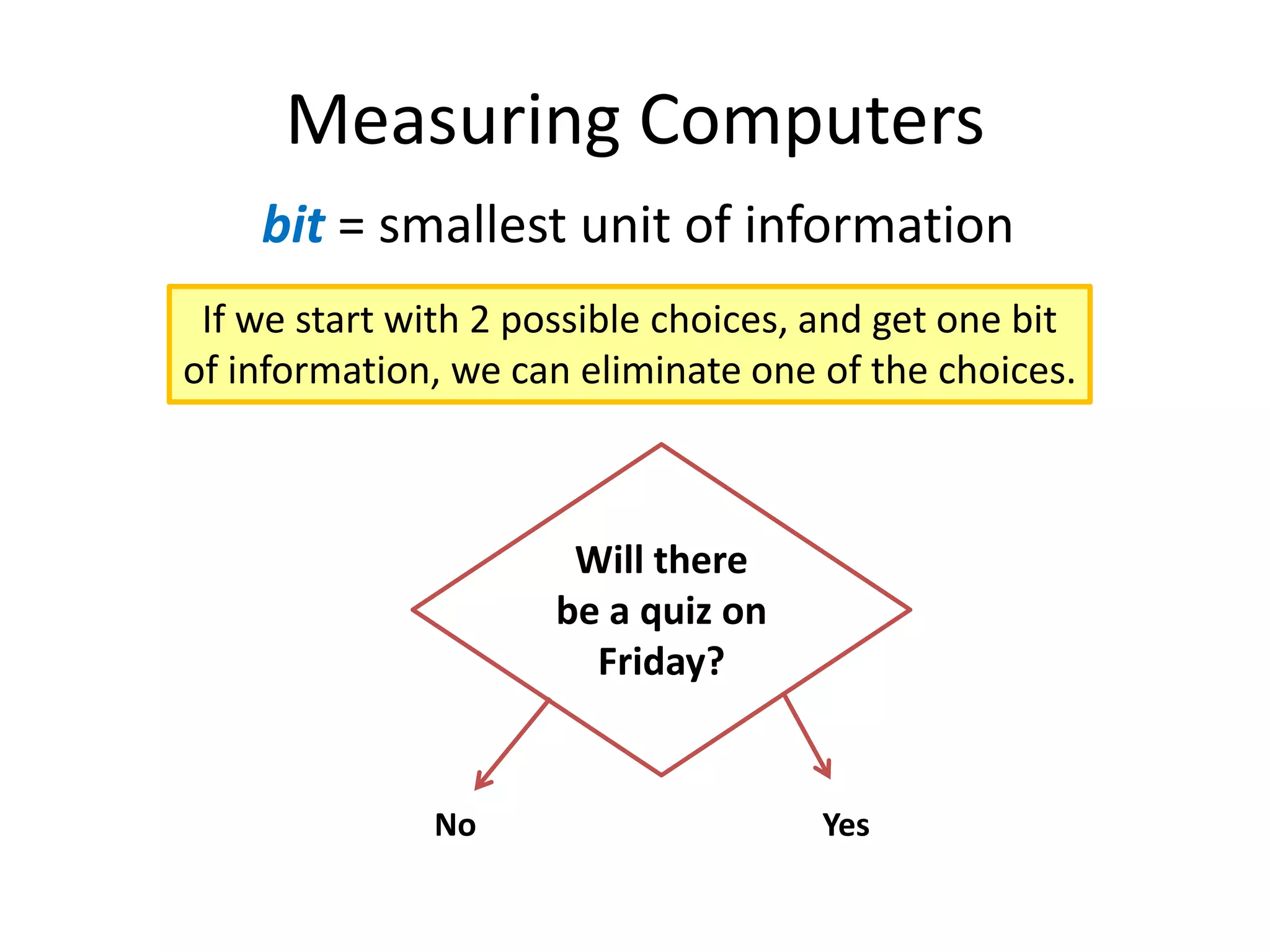 Measuring Computers
    bit = smallest unit of information
 If we start with 2 possible choices, and get one bit
of information, we can eliminate one of the choices.



                       Will there
                      be a quiz on
                        Friday?


              No                     Yes
 
