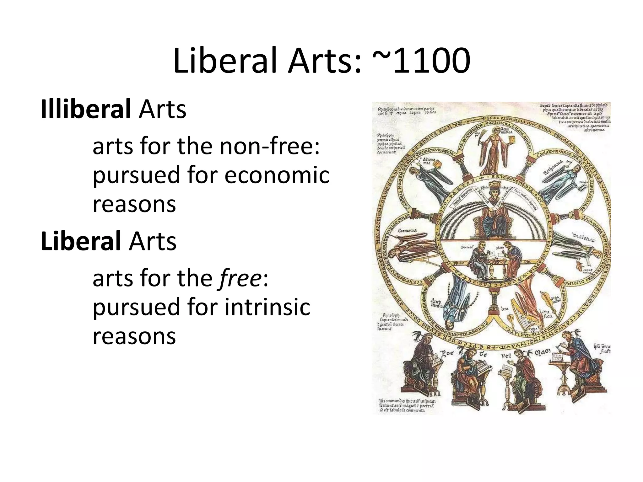 Liberal Arts: ~1100
Illiberal Arts
    arts for the non-free:
    pursued for economic
    reasons
Liberal Arts
    arts for the free:
    pursued for intrinsic
    reasons
 