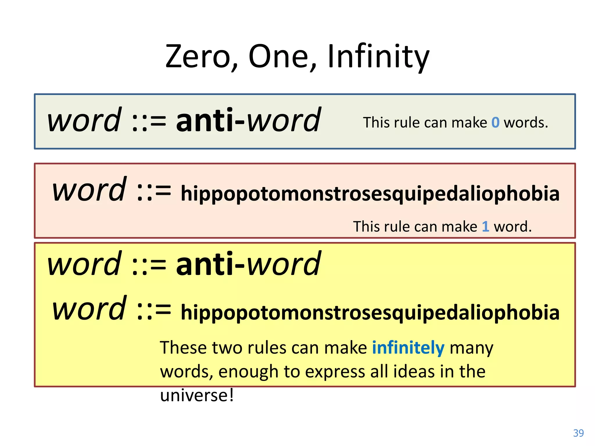Zero, One, Infinity
word ::= anti-word               This rule can make 0 words.



word ::= hippopotomonstrosesquipedaliophobia
                                This rule can make 1 word.

word ::= anti-word
word ::= hippopotomonstrosesquipedaliophobia
         These two rules can make infinitely many
         words, enough to express all ideas in the
         universe!
                                                               39
 