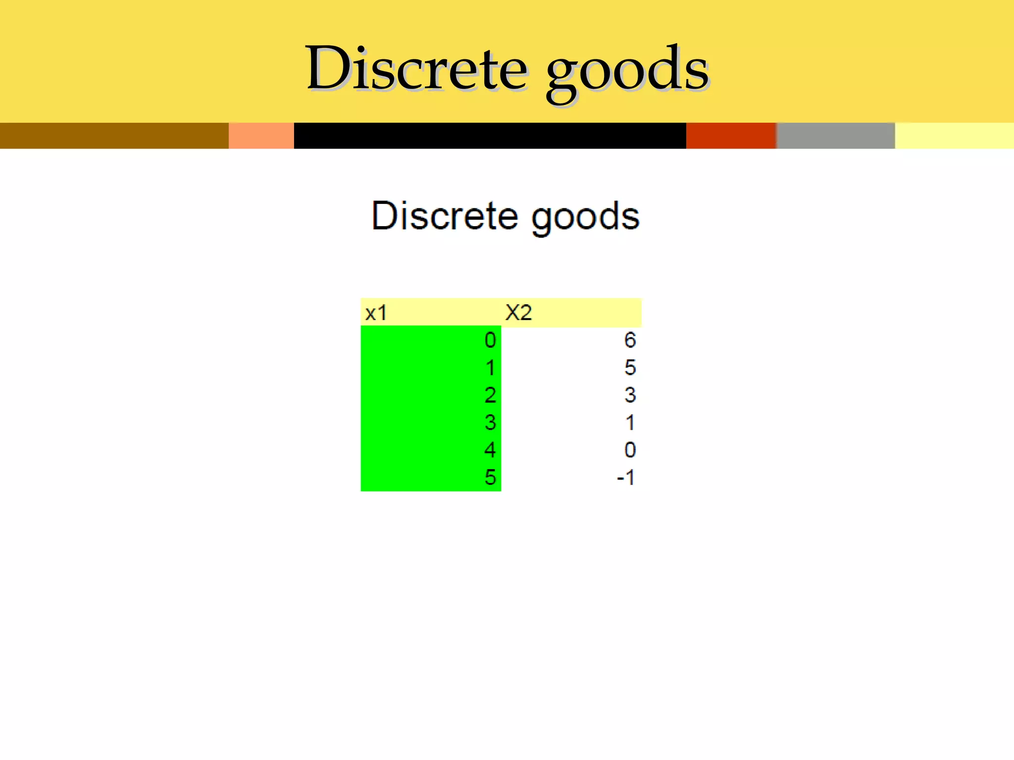 Discrete goods
 