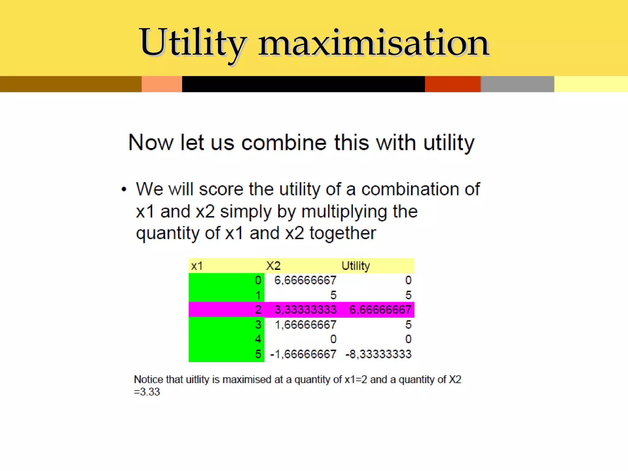Utility maximisation
 
