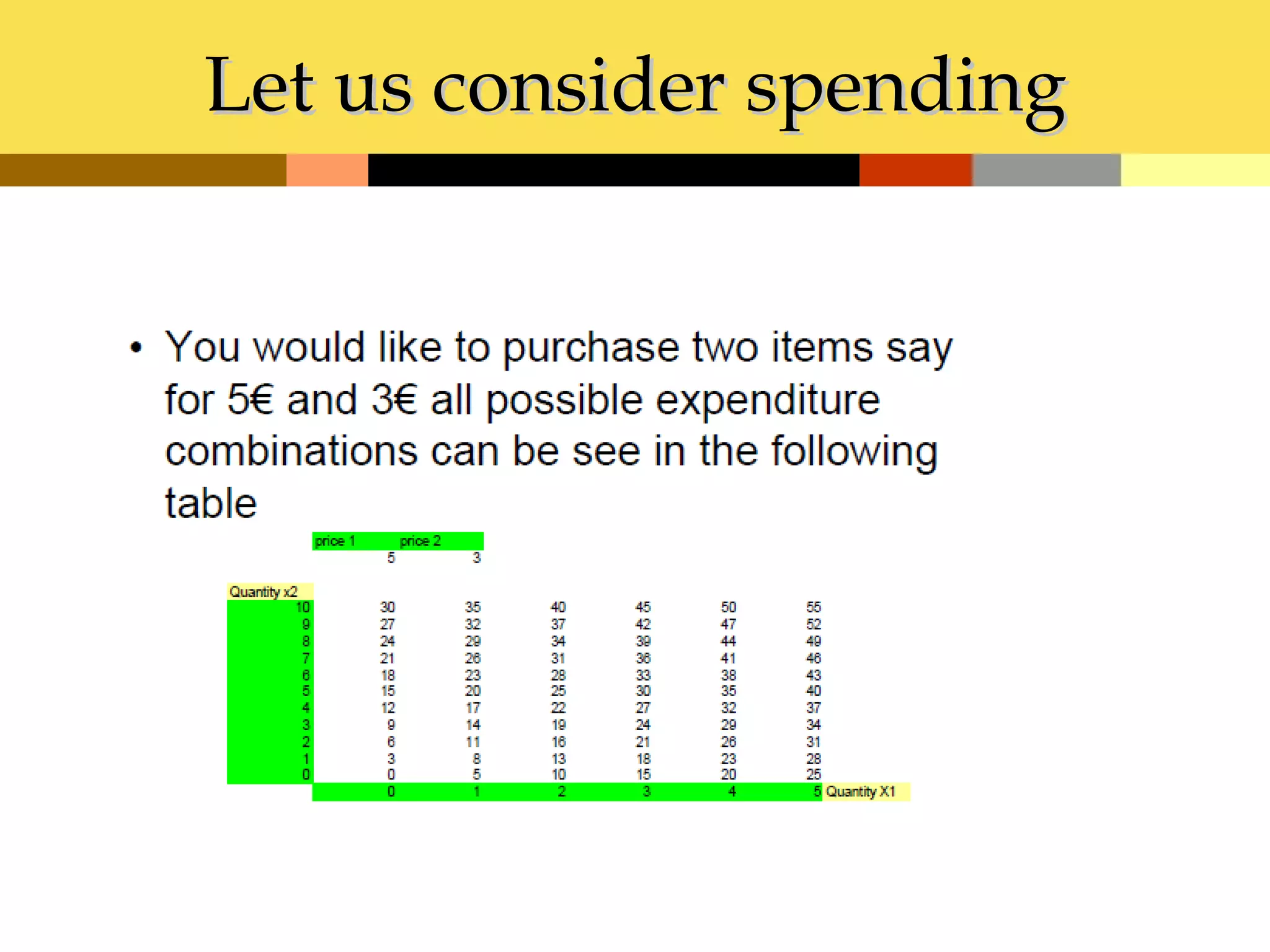 Let us consider spending
 