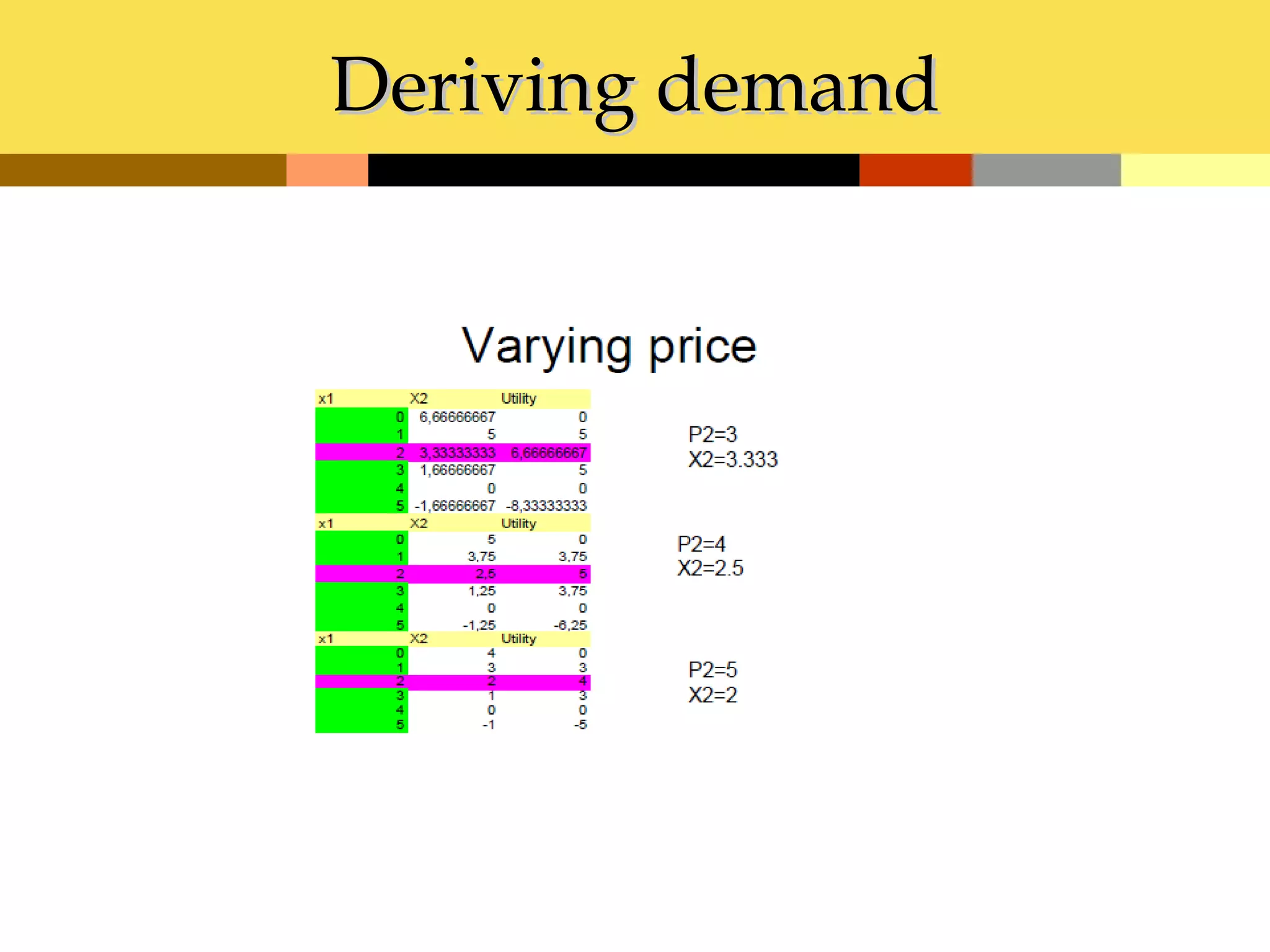 Deriving demand
 