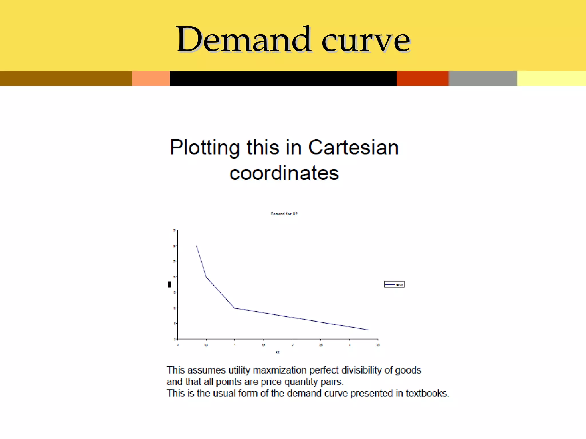 Demand curve
 