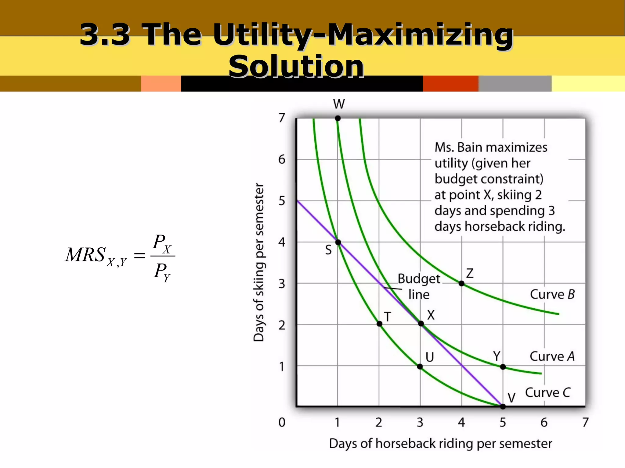 3.3 The Utility-Maximizing
          Solution




             PX
MRS X ,Y   =
             PY
 