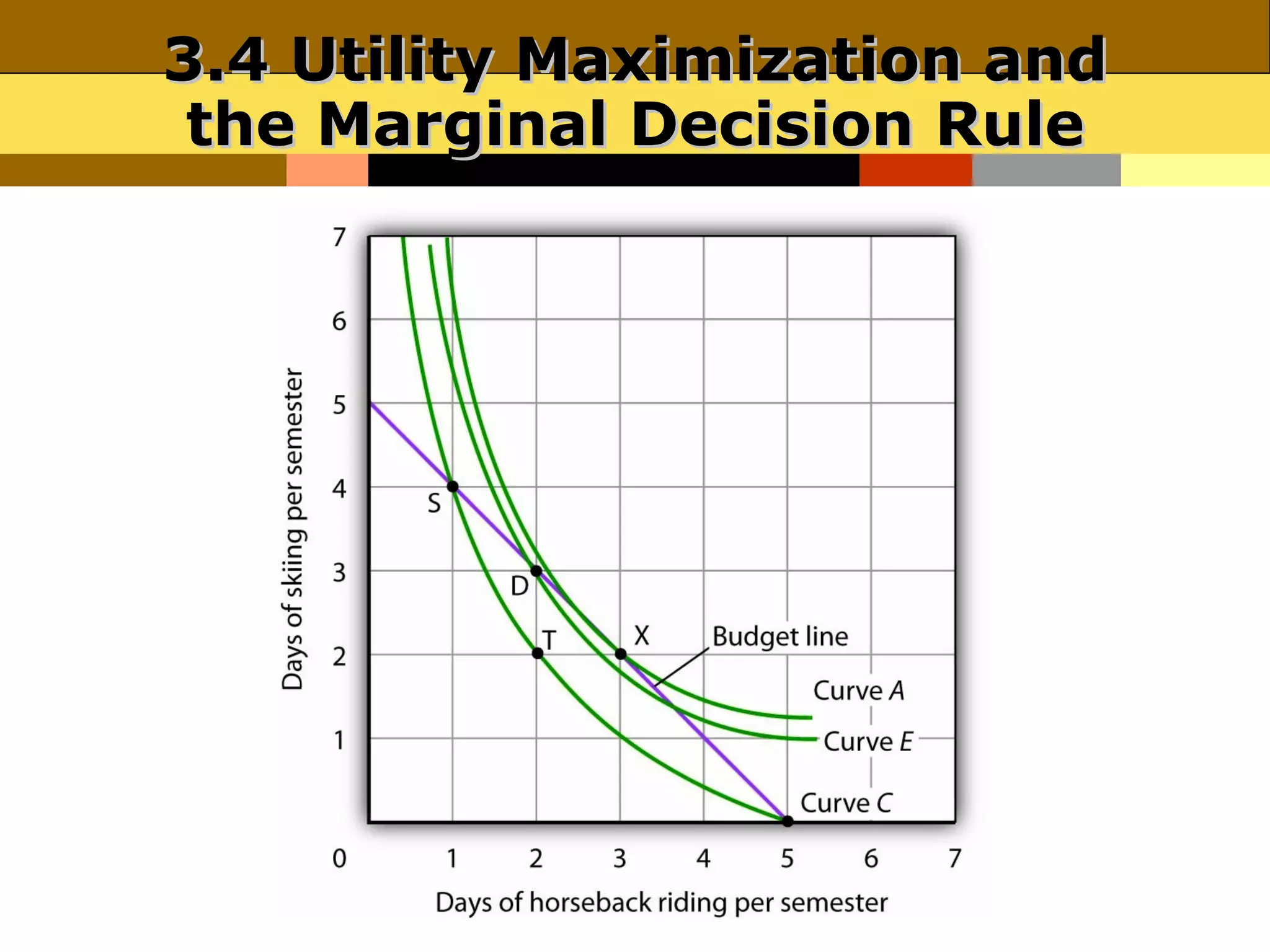 3.4 Utility Maximization and
 the Marginal Decision Rule
 