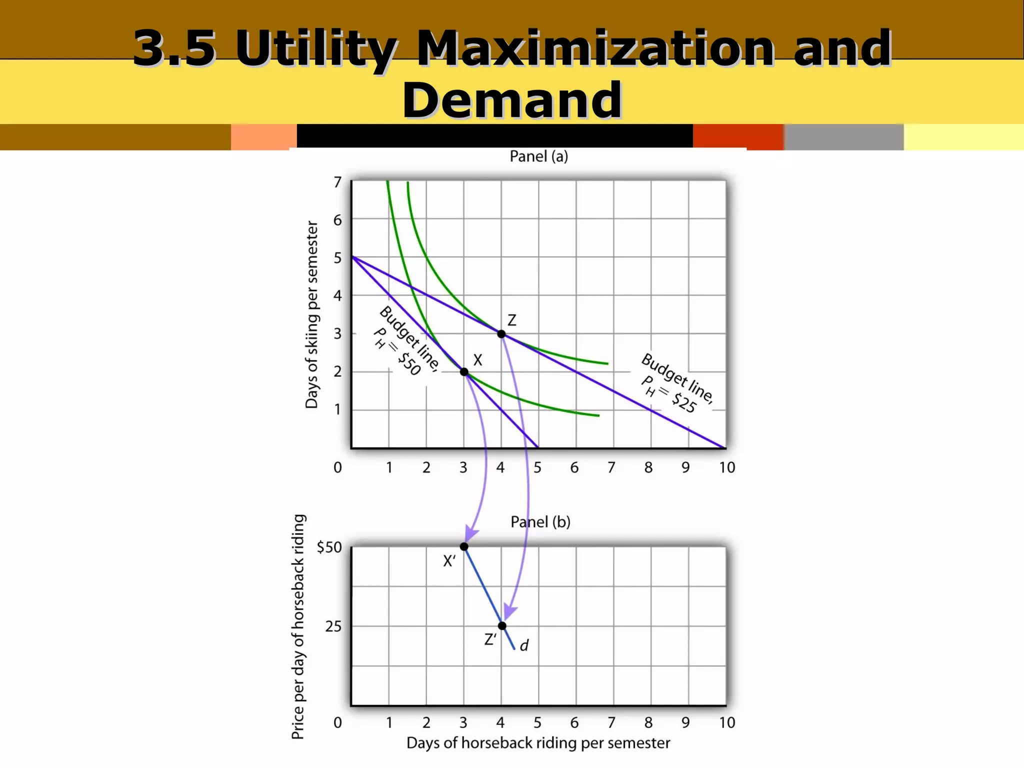 3.5 Utility Maximization and
           Demand
 