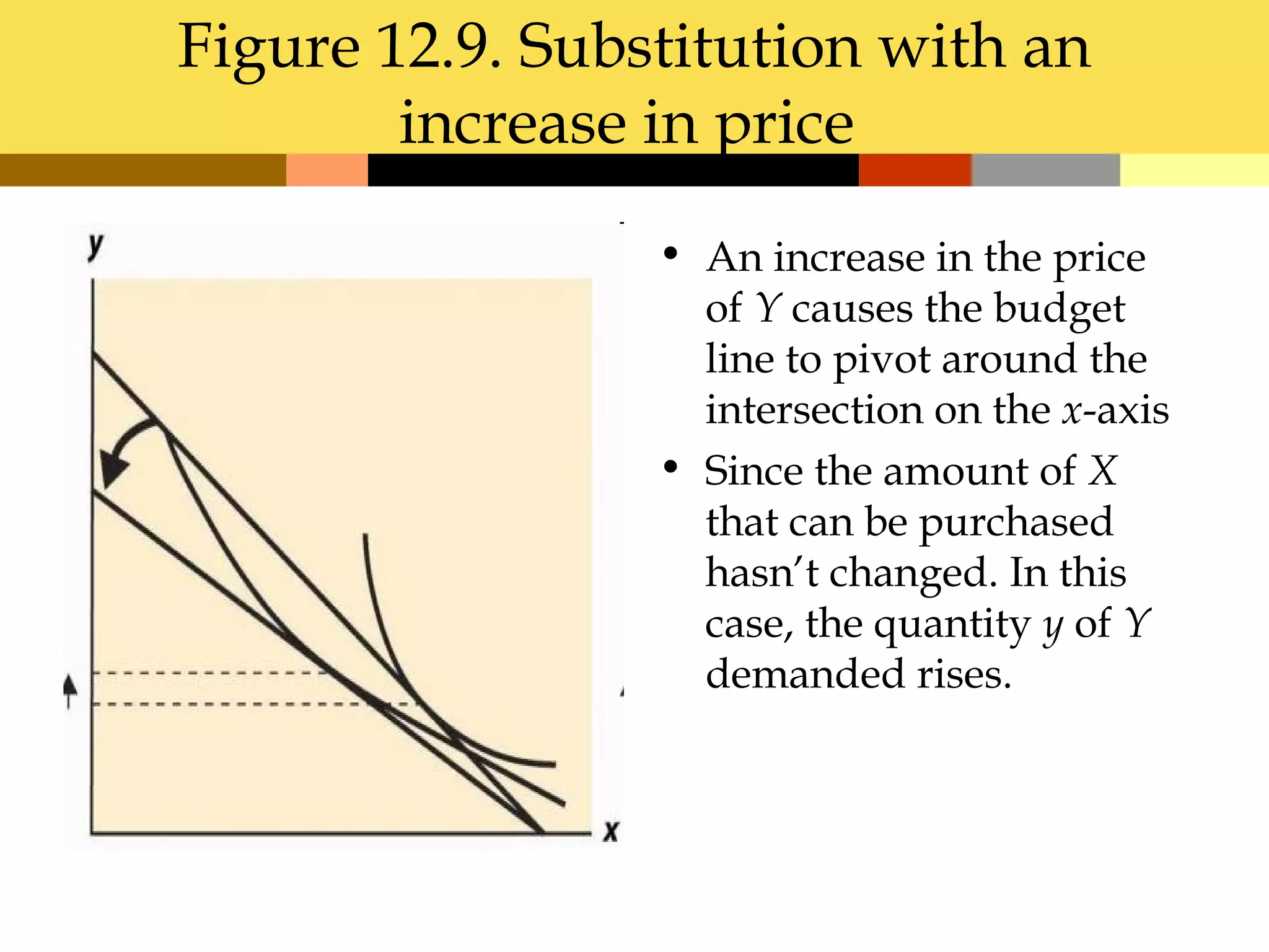 Figure 12.9. Substitution with an
        increase in price
                 • An increase in the price
                   of Y causes the budget
                   line to pivot around the
                   intersection on the x-axis
                 • Since the amount of X
                   that can be purchased
                   hasn’t changed. In this
                   case, the quantity y of Y
                   demanded rises.
 