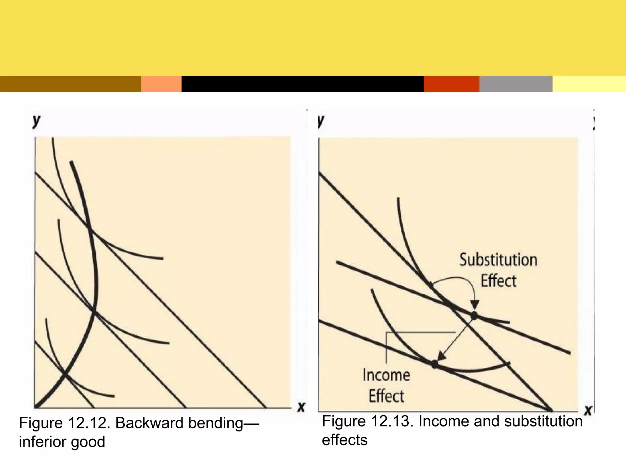 Figure 12.12. Backward bending—   Figure 12.13. Income and substitution
inferior good                     effects
 