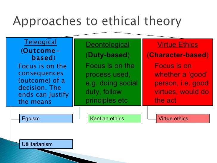 virtue ethics stanford Virtue ethics first published fri jul 18, 2003 substantive revision thu mar 8, 2012 virtue ethics is currently one of three major approaches in normative ethics it may, initially, be identified as the one that emphasizes the virtues, or moral character, in contrast to the approach which emphasizes duties or rules (deontology) or that which emphasizes the. virtue ethics stanford Virtue ethics first published fri jul 18, 2003 substantive revision thu mar 8, 2012 virtue ethics is currently one of three major approaches in normative ethics it may, initially, be identified as the one that emphasizes the virtues, or moral character, in contrast to the approach which emphasizes duties or rules (deontology) or that which emphasizes the.