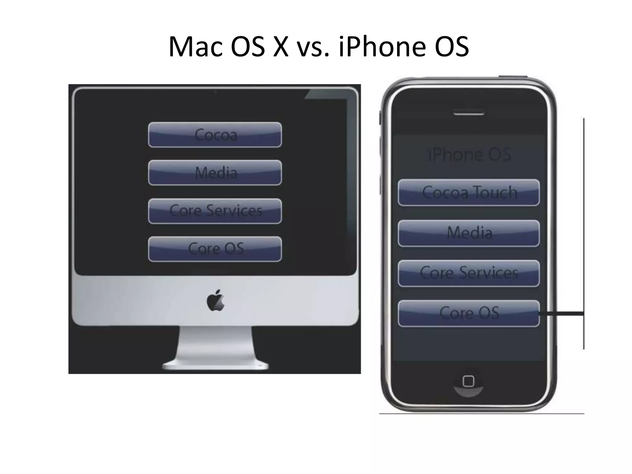 Mac OS X vs. iPhone OS
 