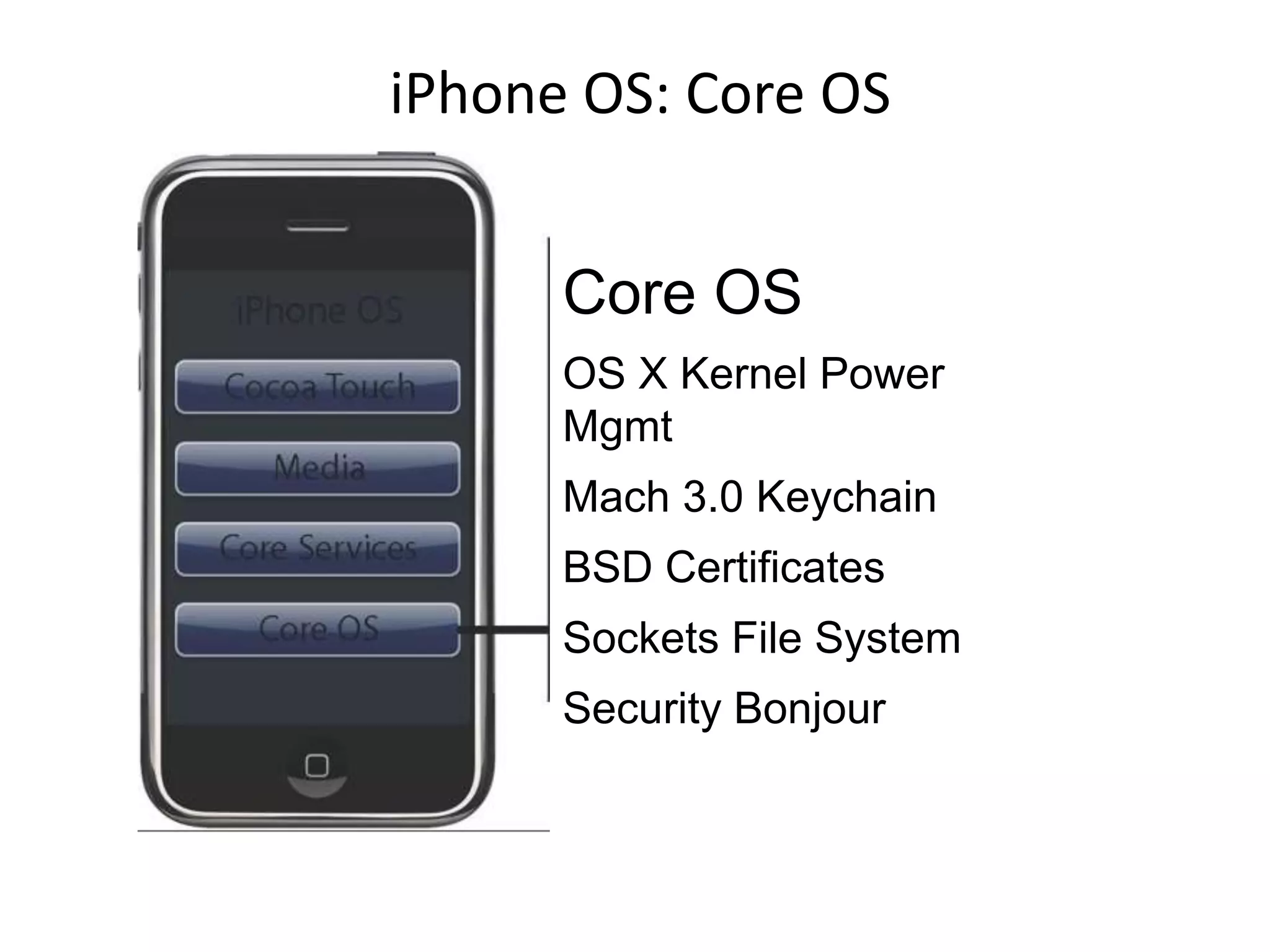 iPhone OS: Core OS


      Core OS
      OS X Kernel Power
      Mgmt
      Mach 3.0 Keychain
      BSD Certificates
      Sockets File System
      Security Bonjour
 