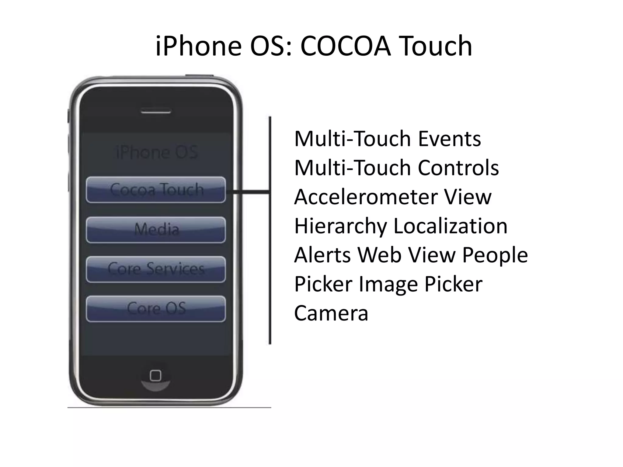 iPhone OS: COCOA Touch

         Multi-Touch Events
         Multi-Touch Controls
         Accelerometer View
         Hierarchy Localization
         Alerts Web View People
         Picker Image Picker
         Camera
 
