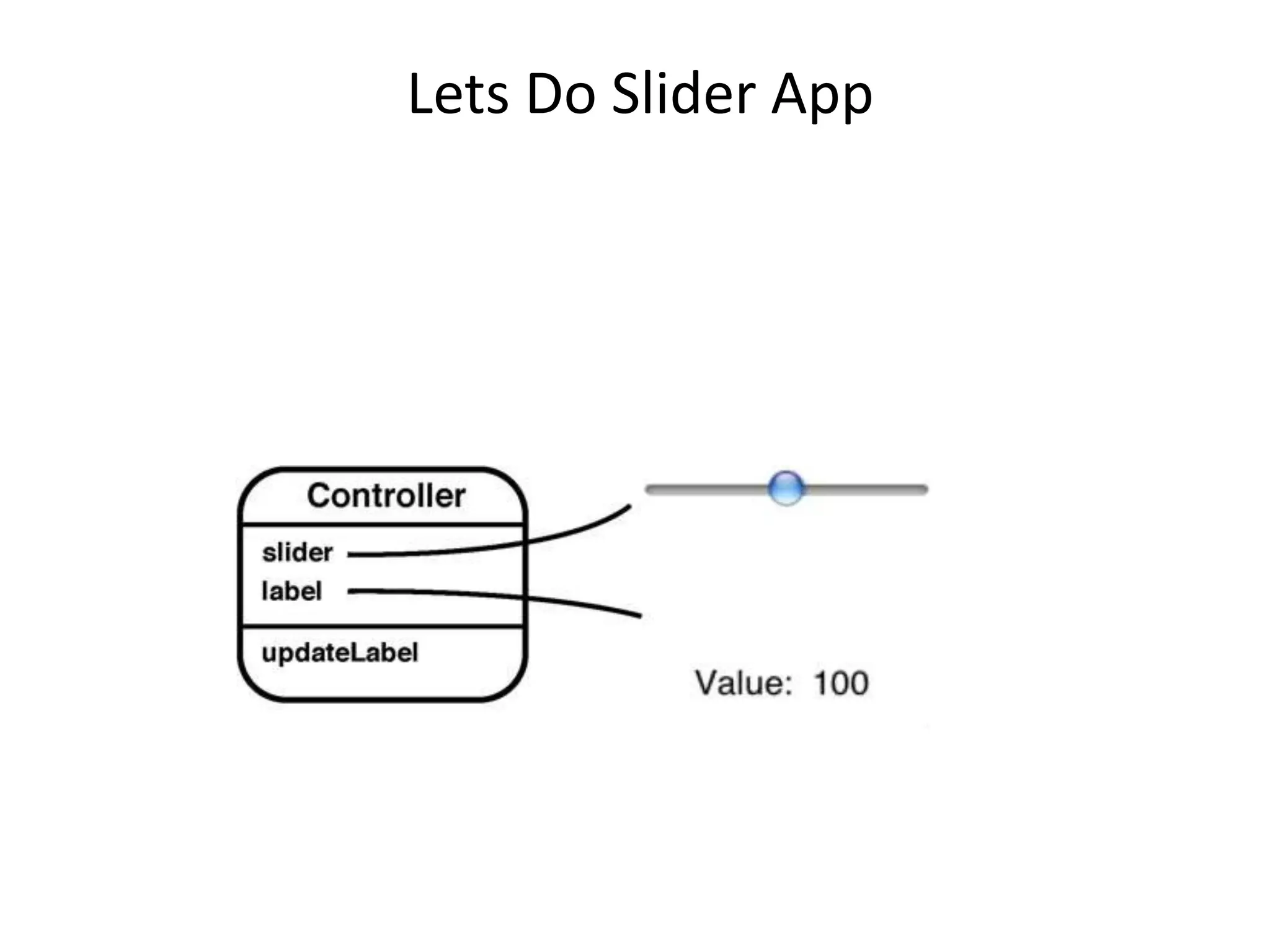 Lets Do Slider App
 