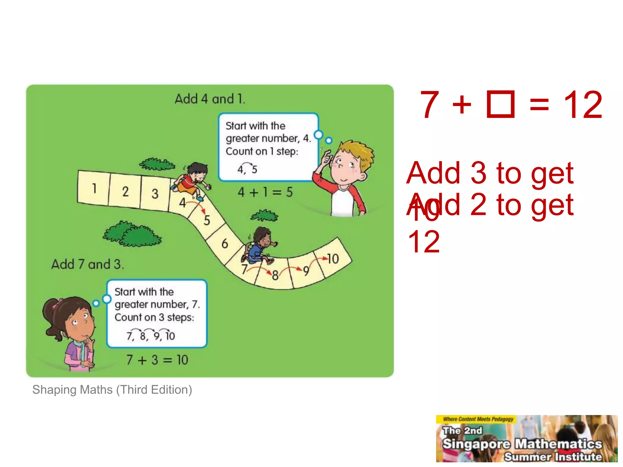 7 + = 12
Add 3 to get
Add 2 to get
10
12
Shaping Maths (Third Edition)