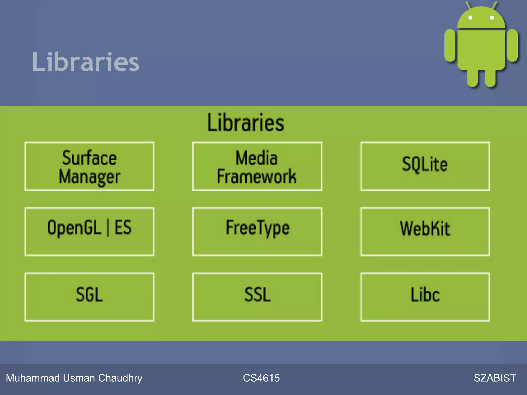Libraries




Muhammad Usman Chaudhry   CS4615   SZABIST
 