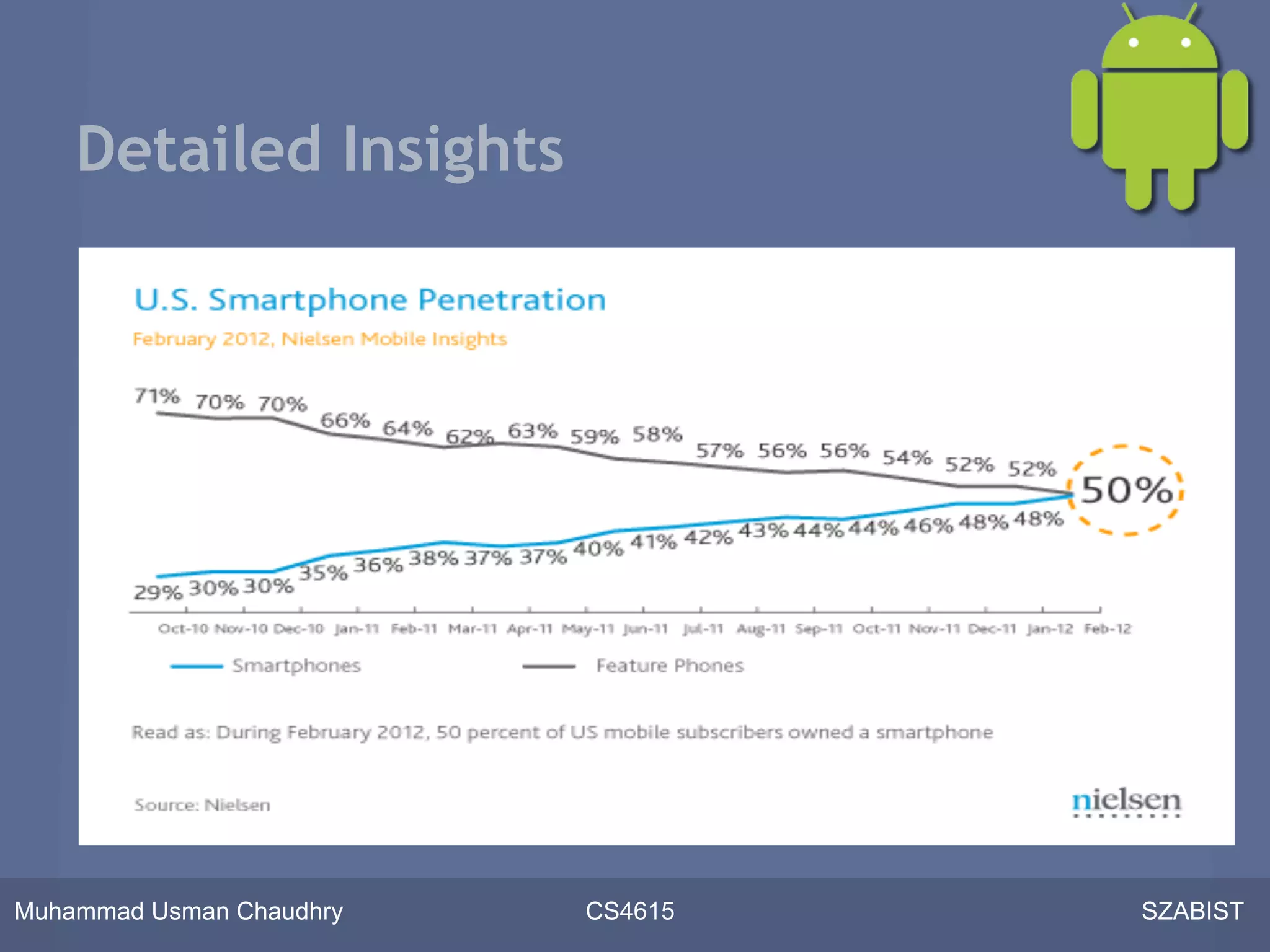 Detailed Insights




Muhammad Usman Chaudhry   CS4615   SZABIST
 