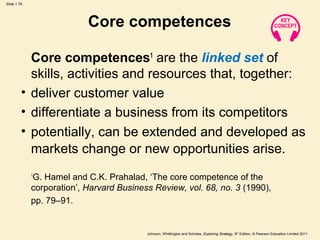 Core Compe Business Strategy | PPT