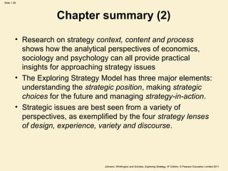 Business Strategy Slide 29