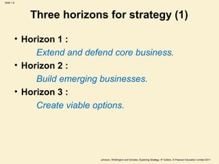 Business Strategy Slide 6