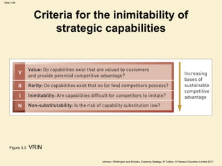 Business Strategy Slide 86