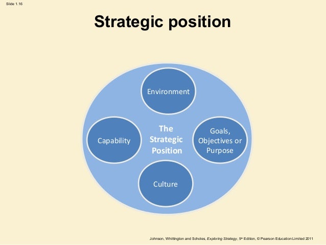 Read Change 4: Strategic positioning and strategic management
