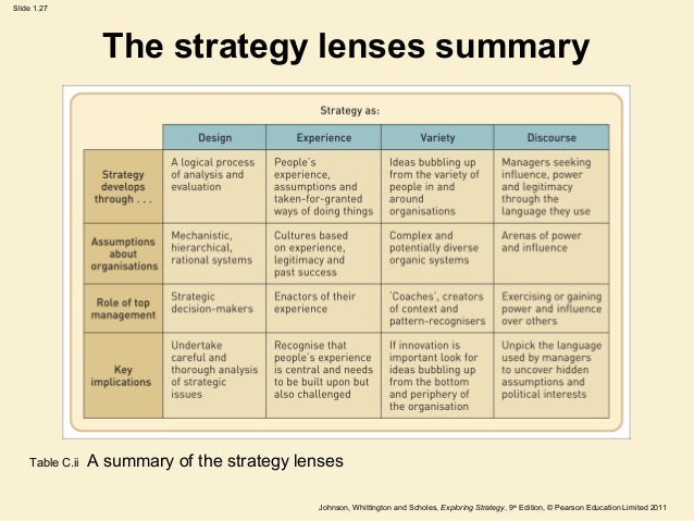 strategic orientation essay Keywords: strategy analysis, cognition, mapping, port authority the strategic orientation of the port authority has been addressed from. strategic orientation essay Keywords: strategy analysis, cognition, mapping, port authority the strategic orientation of the port authority has been addressed from.