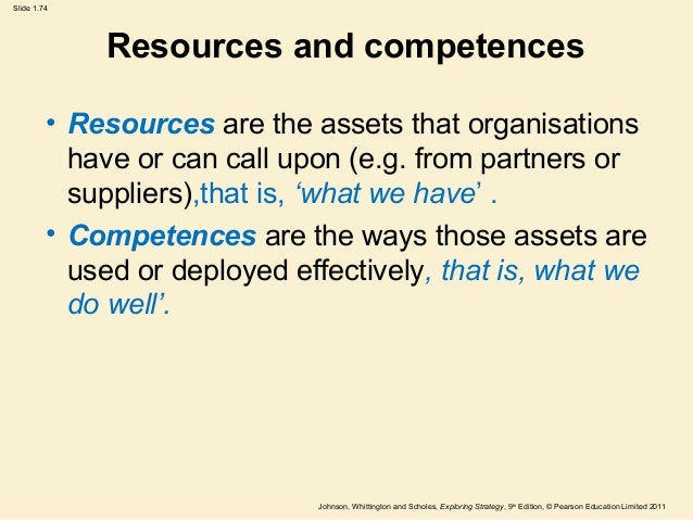 business strategy slides
