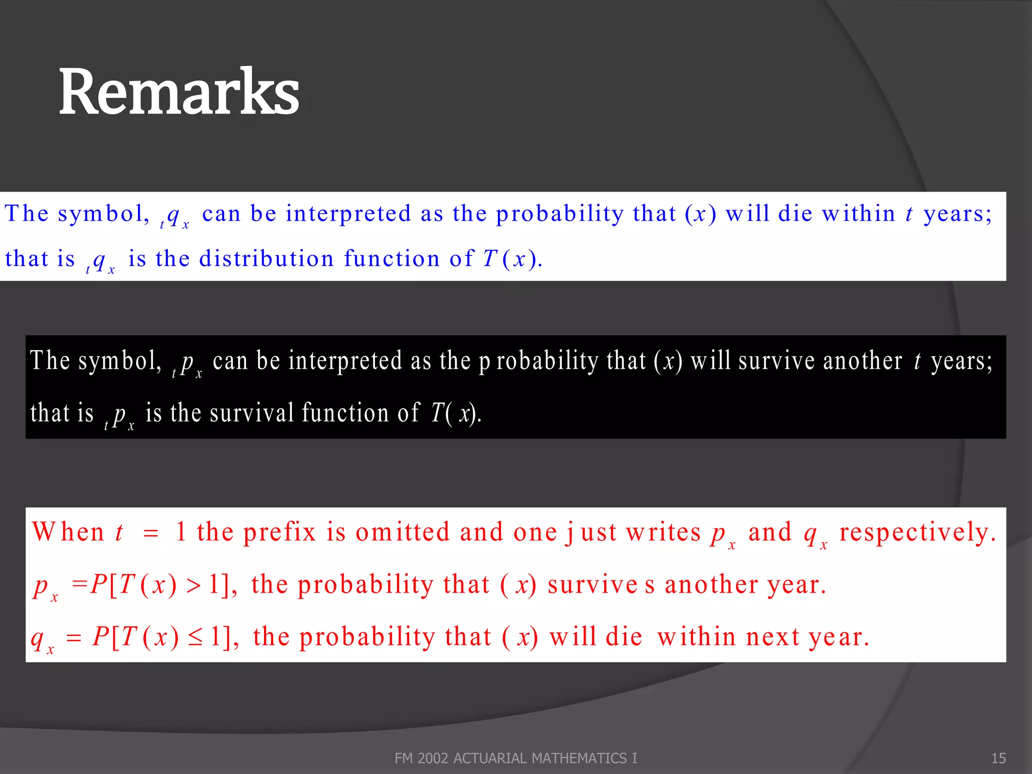Remarks
T he sym bol, t q x can be interpreted as the p robability that ( x ) w ill die w ithin t years;
that is t q x is the distribution function of T ( x ).



  T he sym bol, t p x can be interpreted as the p robability that ( x) w ill survive another t years;
  that is t p x is the survival function of T ( x).



  W hen t  1 the prefix is om itted and one j ust w rites p x and q x respectively.
  p x = P [T ( x )  1], the probability that ( x) survive s another year.
  q x  P [T ( x )  1], the probability that ( x) w ill die w ithin next ye ar.



                                         FM 2002 ACTUARIAL MATHEMATICS I                            15
 