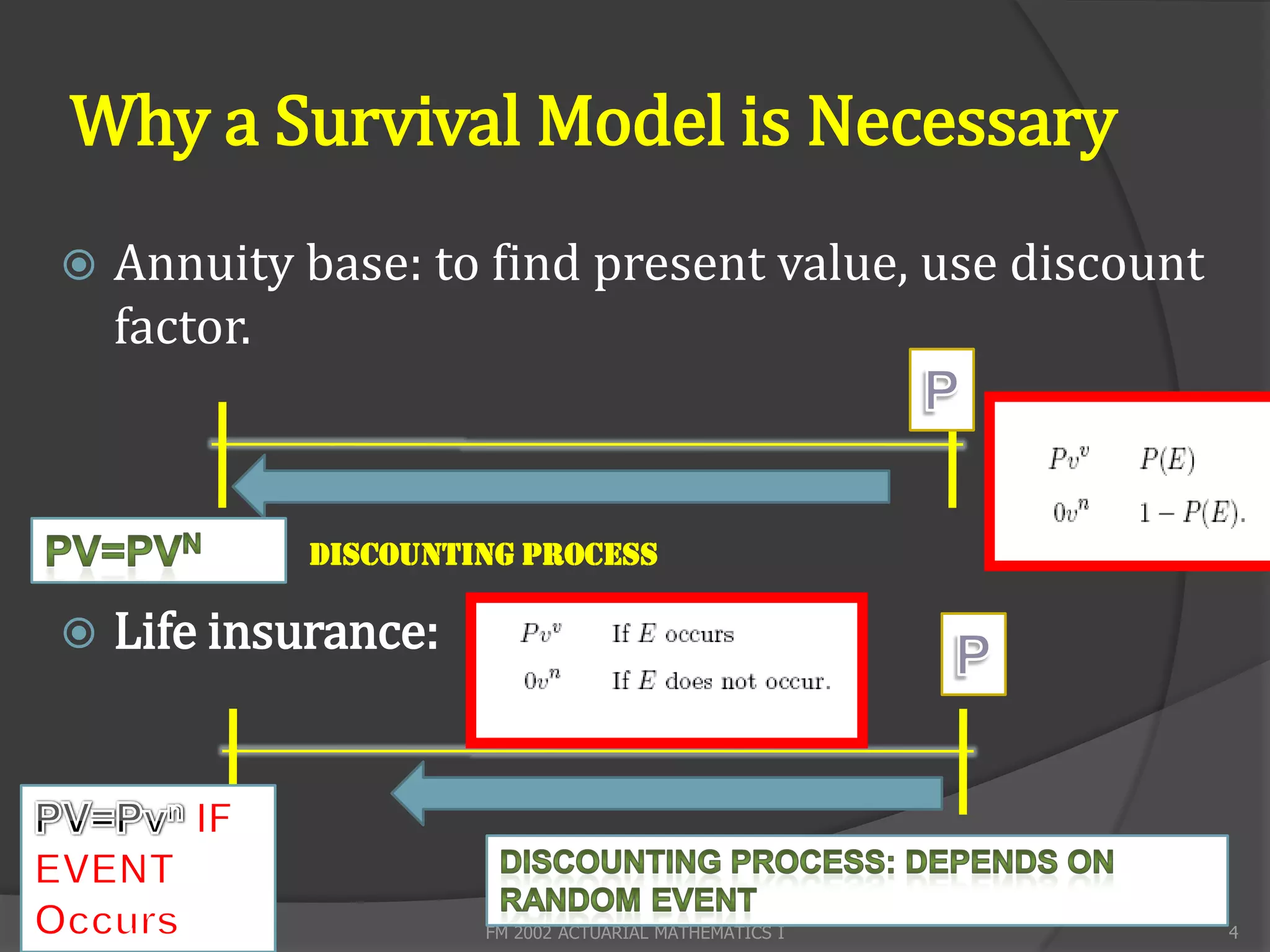 Why a Survival Model is Necessary
   Annuity base: to find present value, use discount
    factor.



            Discounting Process

   Life insurance:




                      FM 2002 ACTUARIAL MATHEMATICS I   4
 