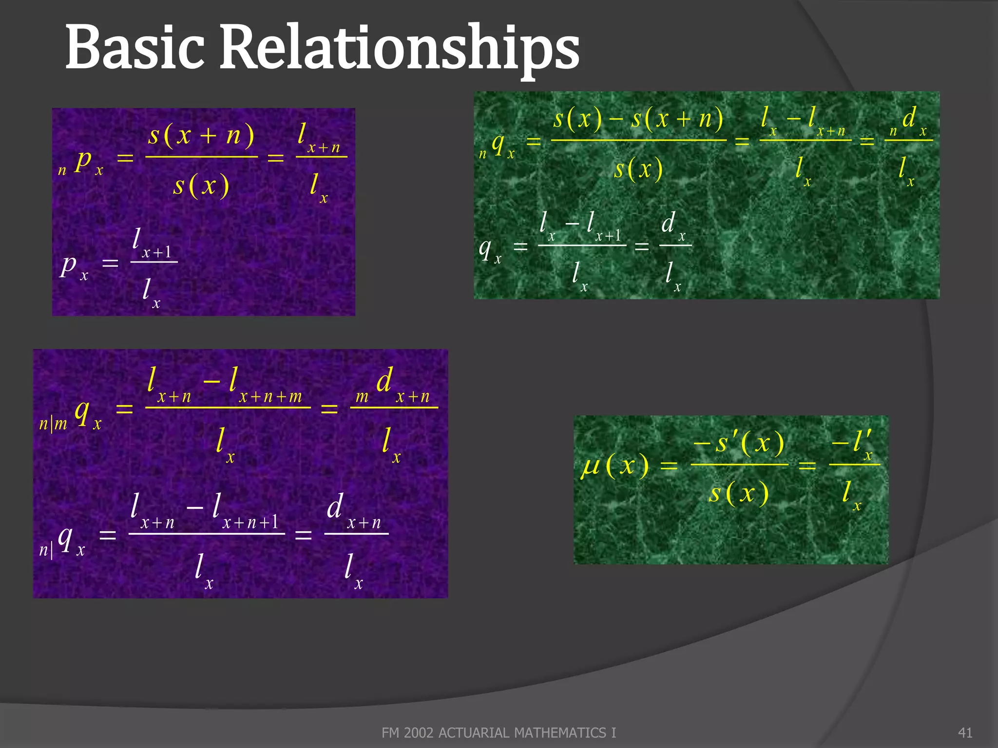 Basic Relationships
                                                                        s( x)  s( x  n)            lx  lx n           dx
                s( x  n)           lx n                        qx                                                n

     n
         px                                                n
                                                                               s( x)                      lx              lx
                     s(x)            lx
                                                                     l x  l x 1       dx
            l x 1                                           qx                    
     px                                                                  lx            lx
                lx


                lx n  lx n m                 d x n
n |m
         qx                                m

                           lx                    lx                                           s ( x )          
                                                                                                               lx
                                                                            ( x)                        
                                                                                              s( x)            lx
            l x  n  l x  n 1        d xn
n|
     qx                            
                      lx                    lx



                                                 FM 2002 ACTUARIAL MATHEMATICS I                                               41
 