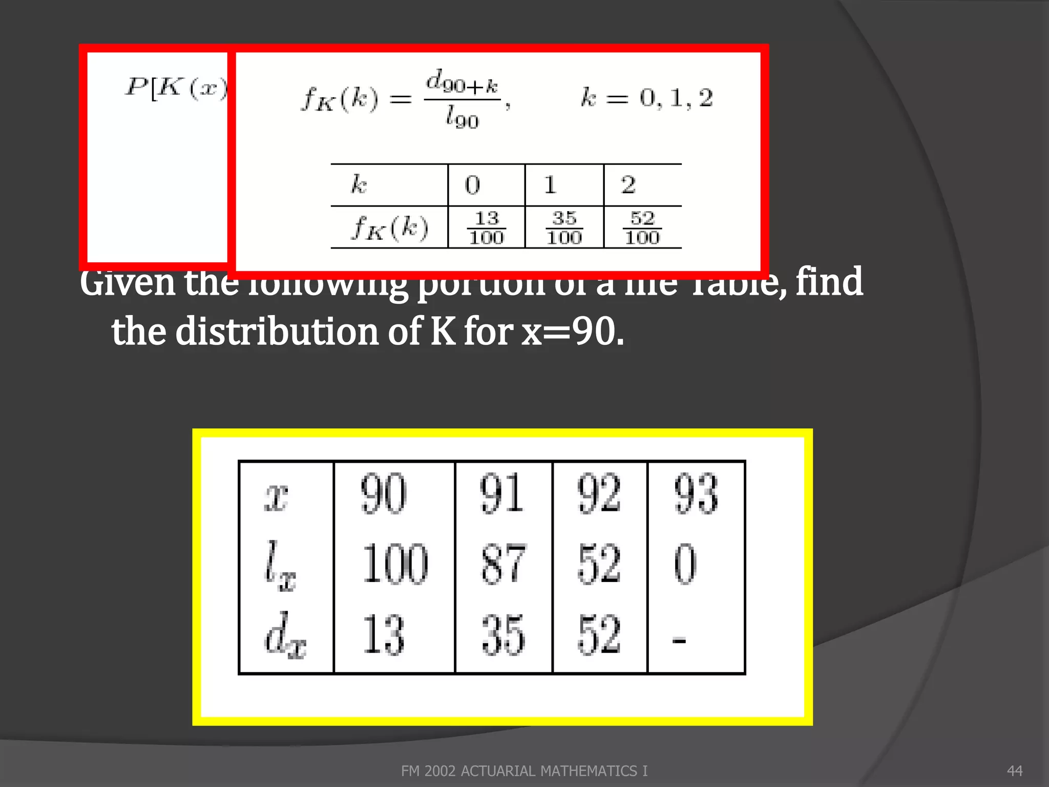 Given the following portion of a life Table, find
  the distribution of K for x=90.




                    FM 2002 ACTUARIAL MATHEMATICS I   44
 