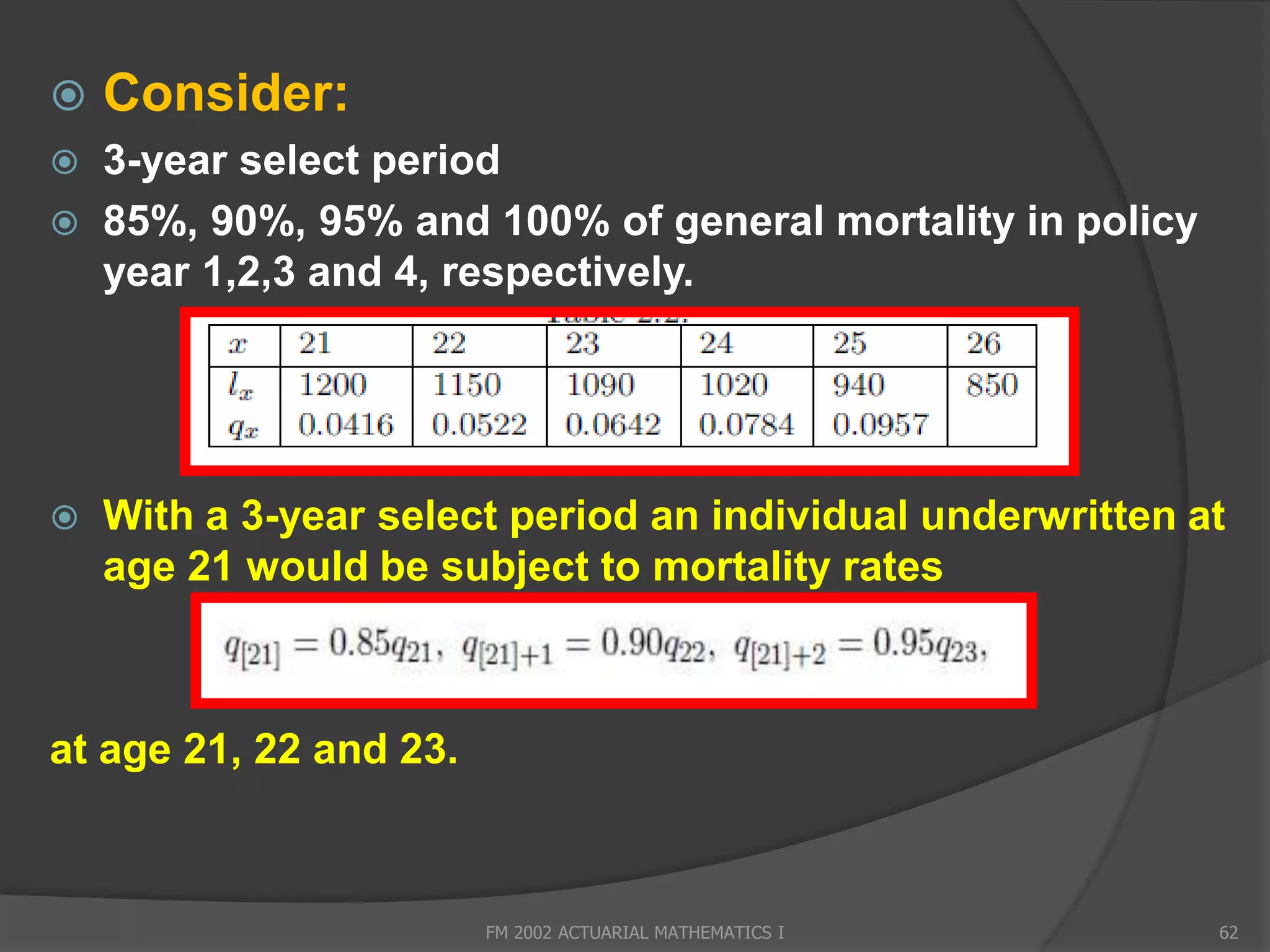    Consider:
   3-year select period
   85%, 90%, 95% and 100% of general mortality in policy
    year 1,2,3 and 4, respectively.




   With a 3-year select period an individual underwritten at
    age 21 would be subject to mortality rates



at age 21, 22 and 23.



                        FM 2002 ACTUARIAL MATHEMATICS I     62
 