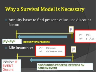 Why a Survival Model is Necessary
   Annuity base: to find present value, use discount
    factor.



            Discounting Process

   Life insurance:




                      FM 2002 ACTUARIAL MATHEMATICS I   4
 