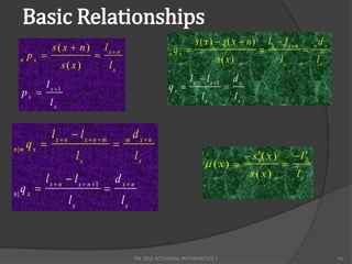 Basic Relationships
                                                                        s( x)  s( x  n)            lx  lx n           dx
                s( x  n)           lx n                        qx                                                n

     n
         px                                                n
                                                                               s( x)                      lx              lx
                     s(x)            lx
                                                                     l x  l x 1       dx
            l x 1                                           qx                    
     px                                                                  lx            lx
                lx


                lx n  lx n m                 d x n
n |m
         qx                                m

                           lx                    lx                                           s ( x )          
                                                                                                               lx
                                                                            ( x)                        
                                                                                              s( x)            lx
            l x  n  l x  n 1        d xn
n|
     qx                            
                      lx                    lx



                                                 FM 2002 ACTUARIAL MATHEMATICS I                                               41
 